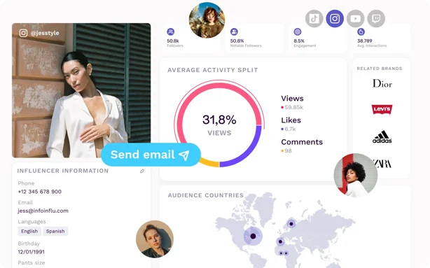 Base de datos de influencers con estadísticas de audiencia y actividad